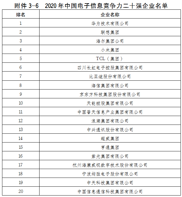 梅州市銅箔—高端印製電路板產業集群發展規劃（2021—2025年）