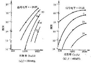 陰影效應對WCDMA系統的影響