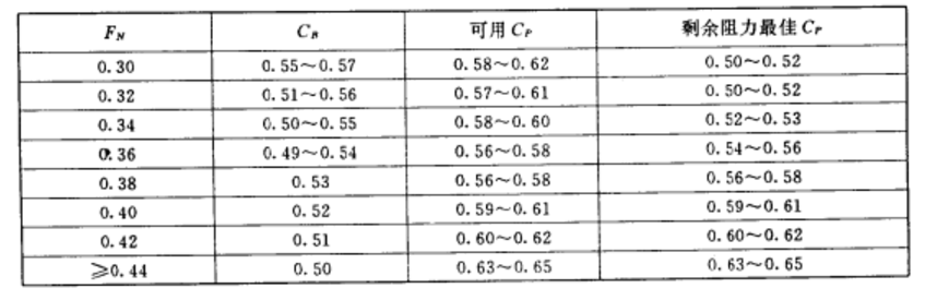 菱形係數