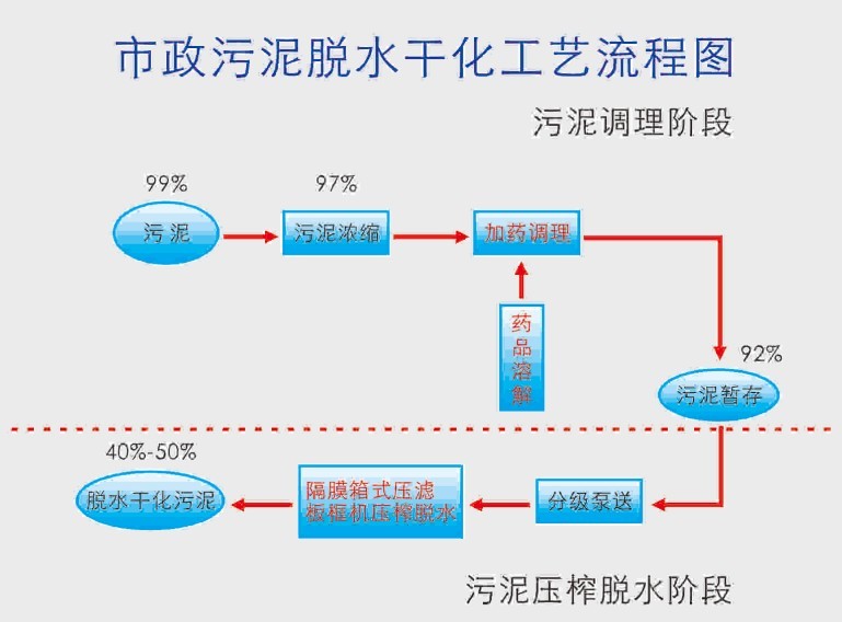 江蘇安士德環境科技有限公司