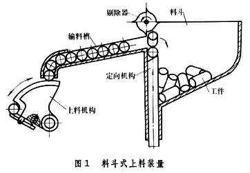 工具機上下料裝置