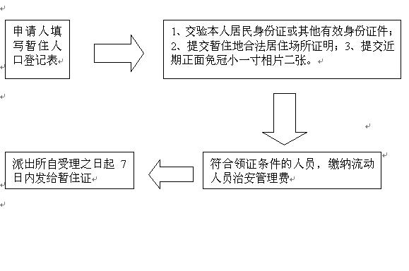 暫住證