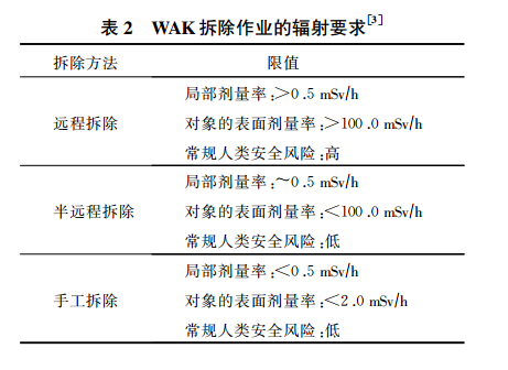 卡爾斯魯厄後處理廠