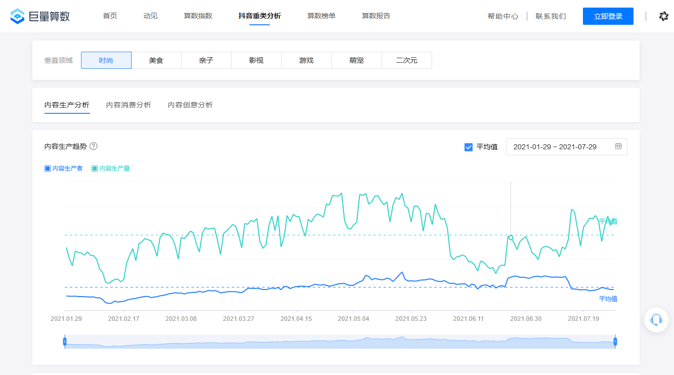 巨量算數