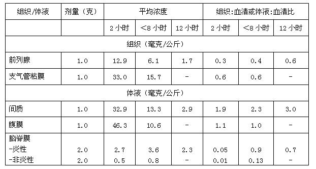 注射用硫酸頭孢匹羅