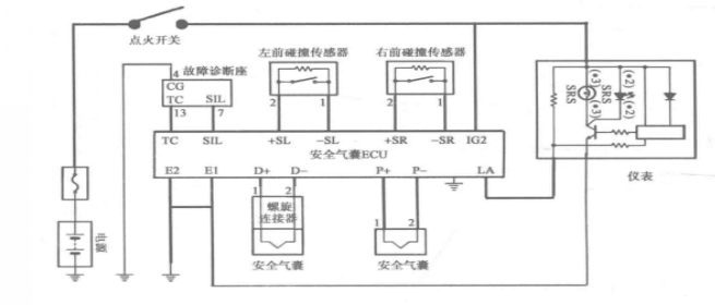 起爆信號