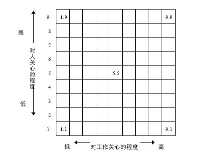 羅伯特·布萊克