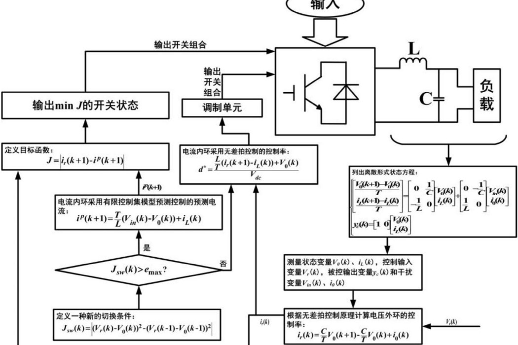 一種基於雙環預測控制的切換型控制方法