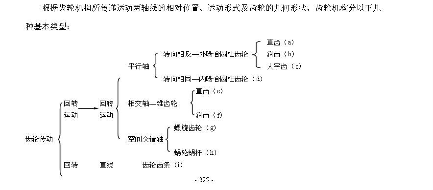 齒輪分類