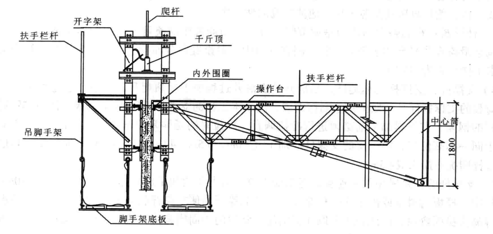 氣密性熏蒸倉滑模施工與檢測工法