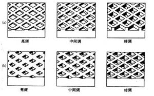 墨穴雕刻形狀