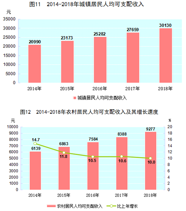 居民收入消費