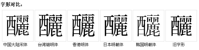 字形對比