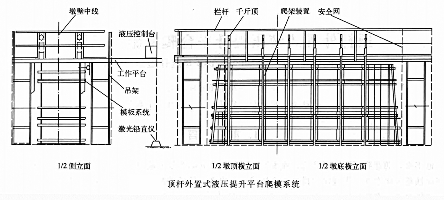 頂桿外置式液壓提昇平台爬模施工工法