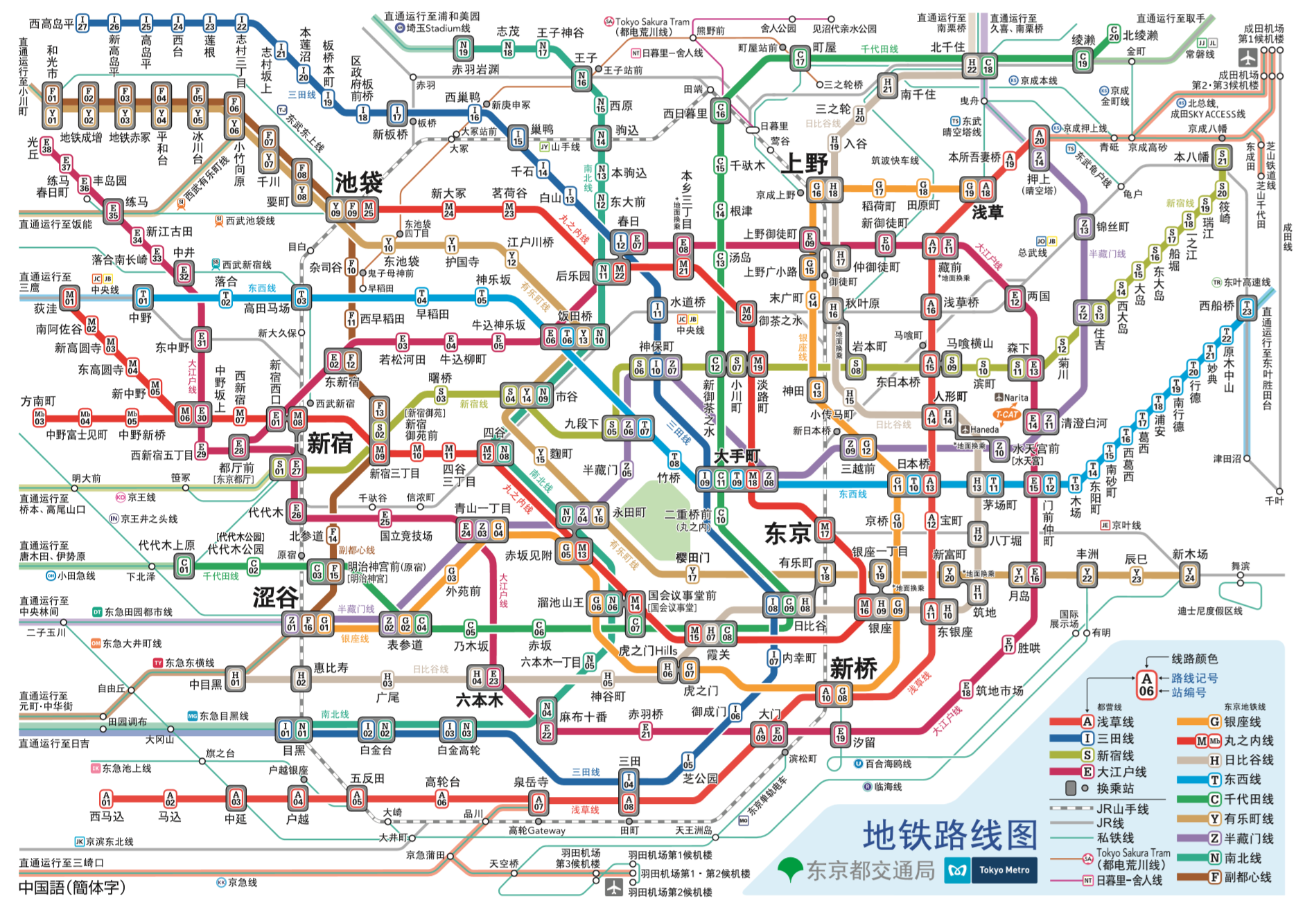 東京捷運線路圖