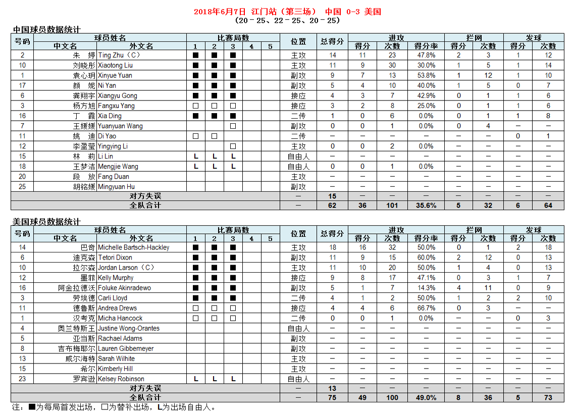 2018年世界女子排球聯賽