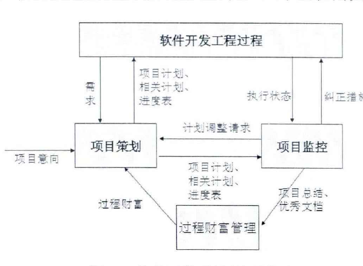 90-90法則