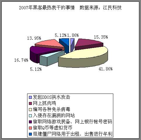 反反病毒