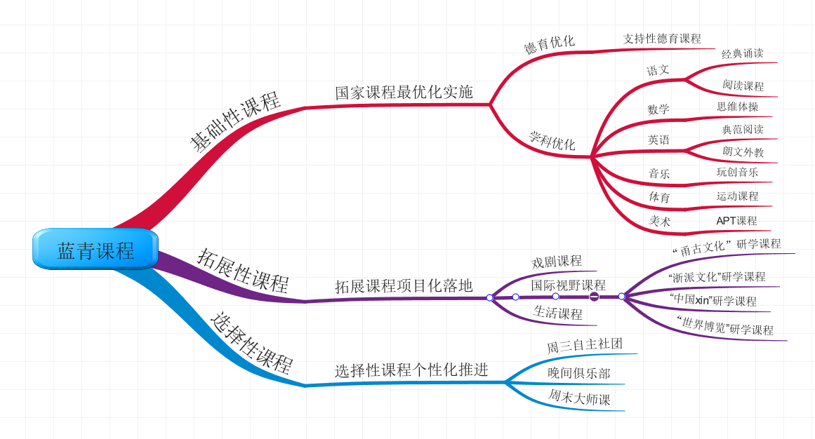 寧波市鄞州藍青國小