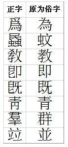 正俗字