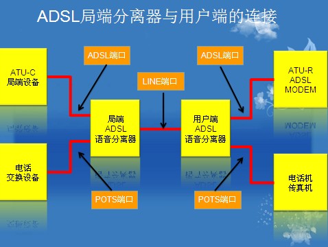 具體連線示意圖