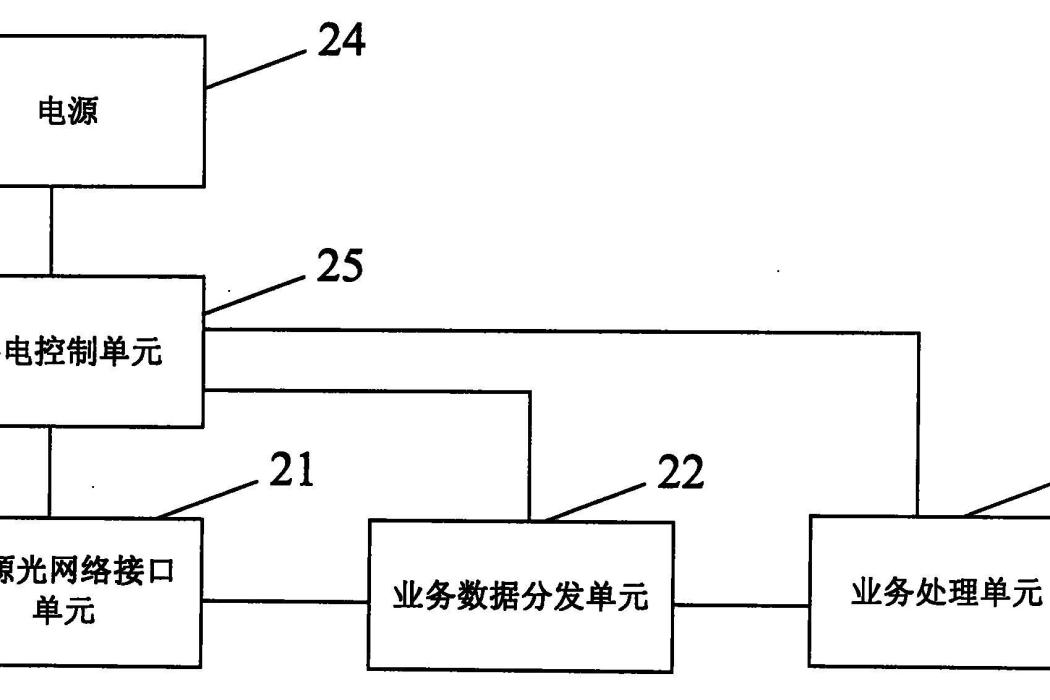 無源光網路用戶終端及其電源控制、狀態上報方法