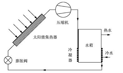 外繞式冷凝器制熱系統