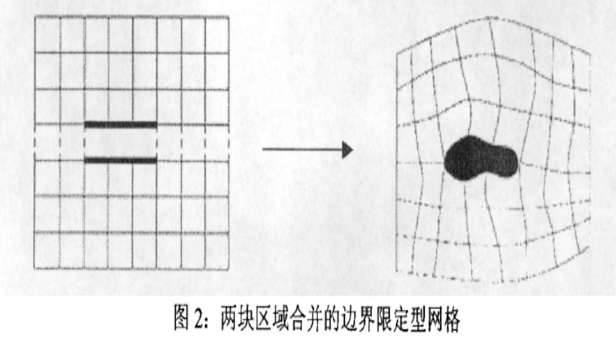 格線自動生成