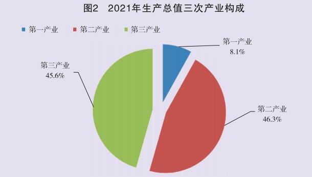 2021年陝西省國民經濟和社會發展統計公報