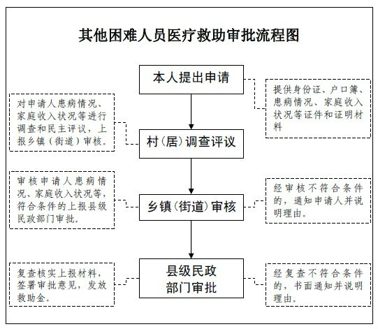 先鋒村(陝西省陳倉區縣功鎮先鋒村)