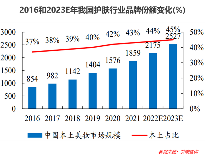 中國居民消費趨勢報告(2023)