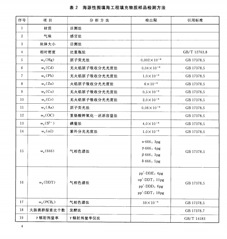 圍填海工程填充物質成分限值