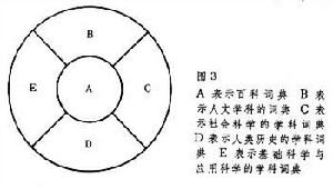 磁電系電錶