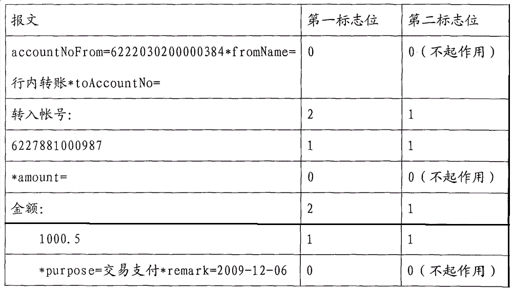 一種交易報文的處理方法、設備和系統