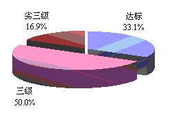 人口質量