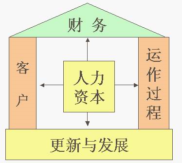 斯堪的亞導航器模型