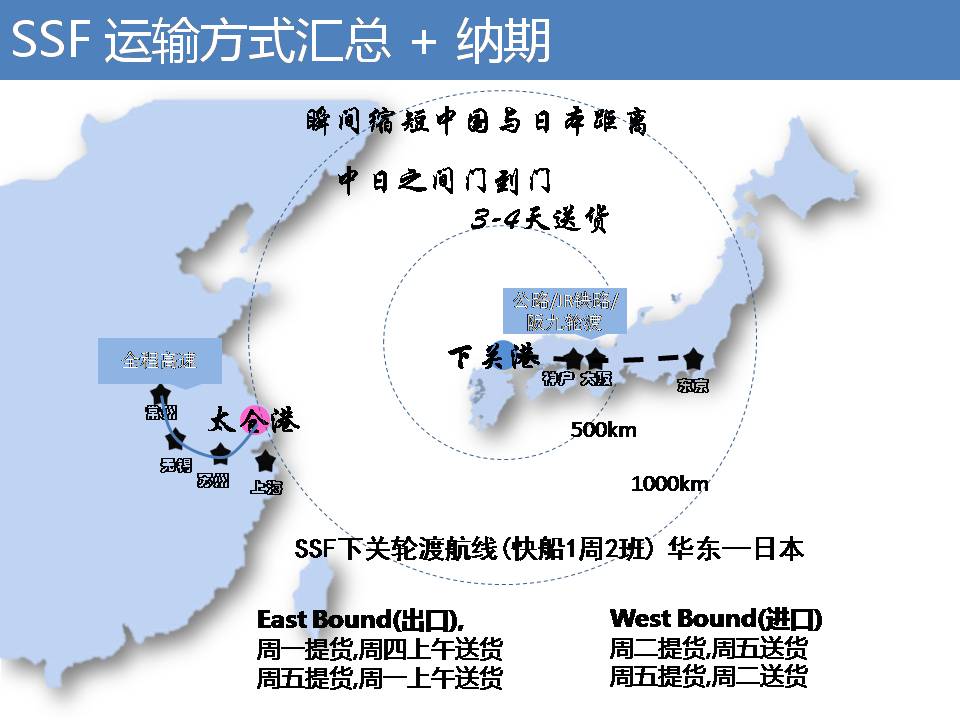 上海下關輪渡SSF