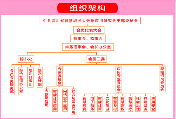 四川省智慧城鄉大數據套用研究會