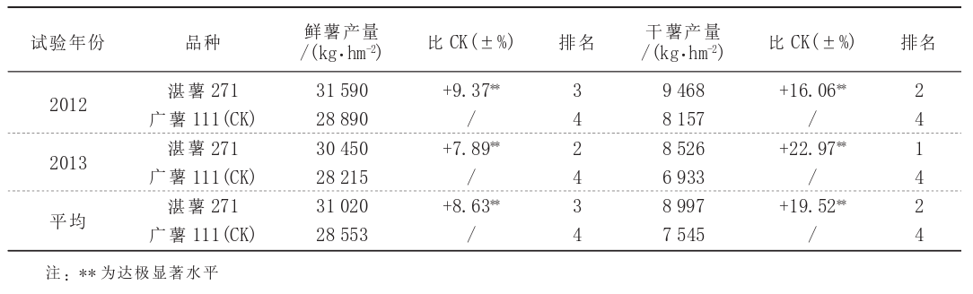 湛薯271