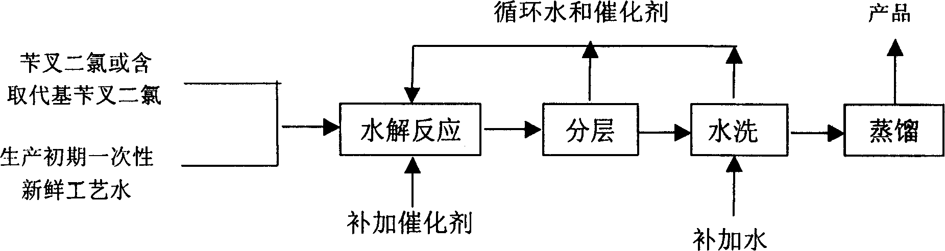 循環相轉移催化水解法製備苯甲醛和含取代基苯甲醛