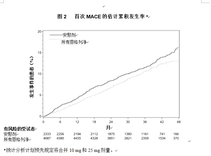 恩格列淨片