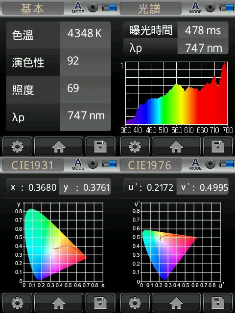 攜帶型LED綜合測試儀