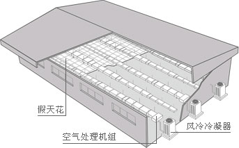 傳統中央空調降溫系統