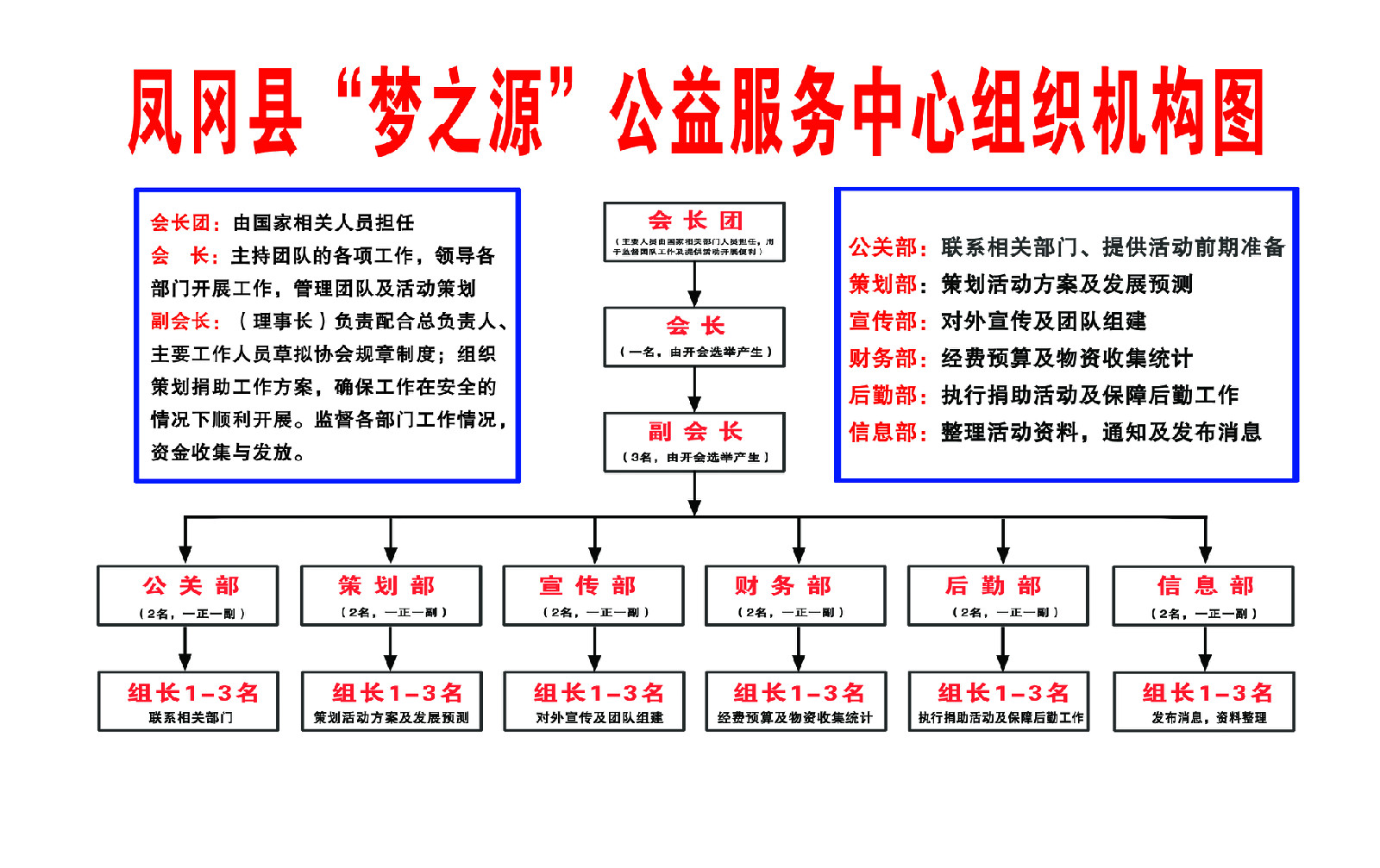 組織機構圖