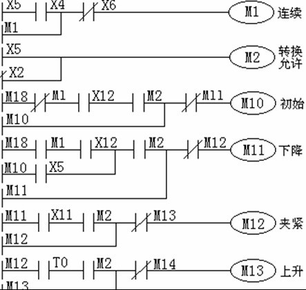 程式自動化