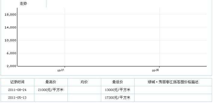 秀麗春江括蒼園