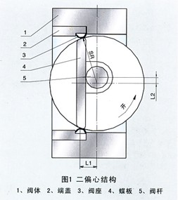 金屬彈性密封蝶閥