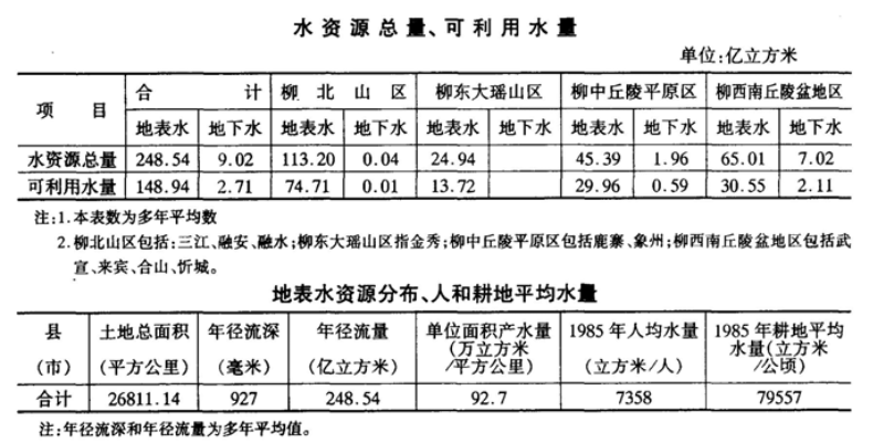 柳州地區(廣西壯族自治區轄原地區)