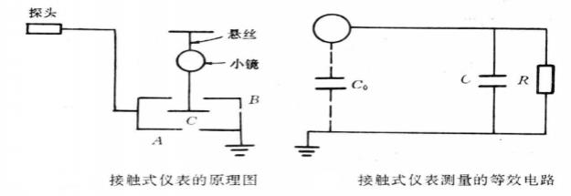 靜電位