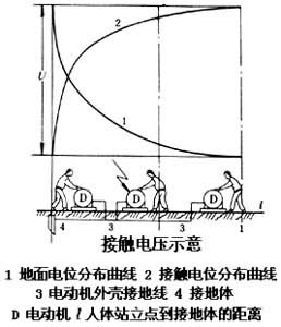 接觸電壓